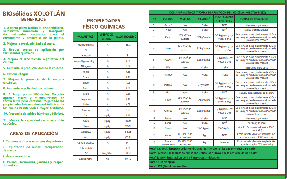 Material informativo de Biosólidos Xolotlán, ficha 2